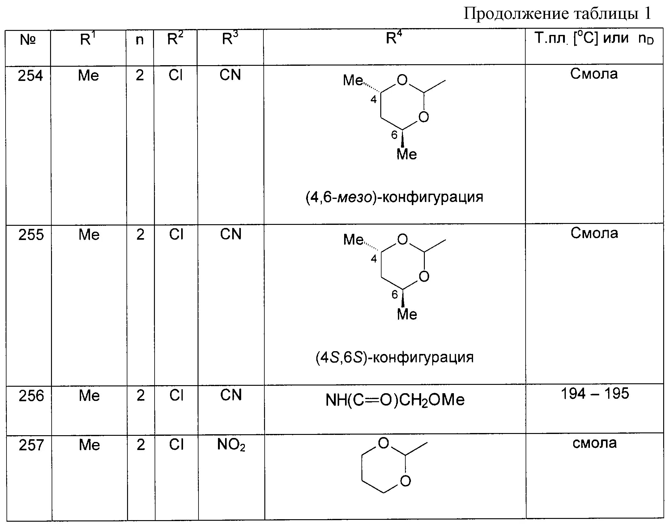 1 метил формула. 1 Метил 1 хлорциклопентан. 1 4 Диметил 2 этилциклогексан. Этилциклогексан в этилбензол. 1 2 Диметил 2 этилциклогексан.