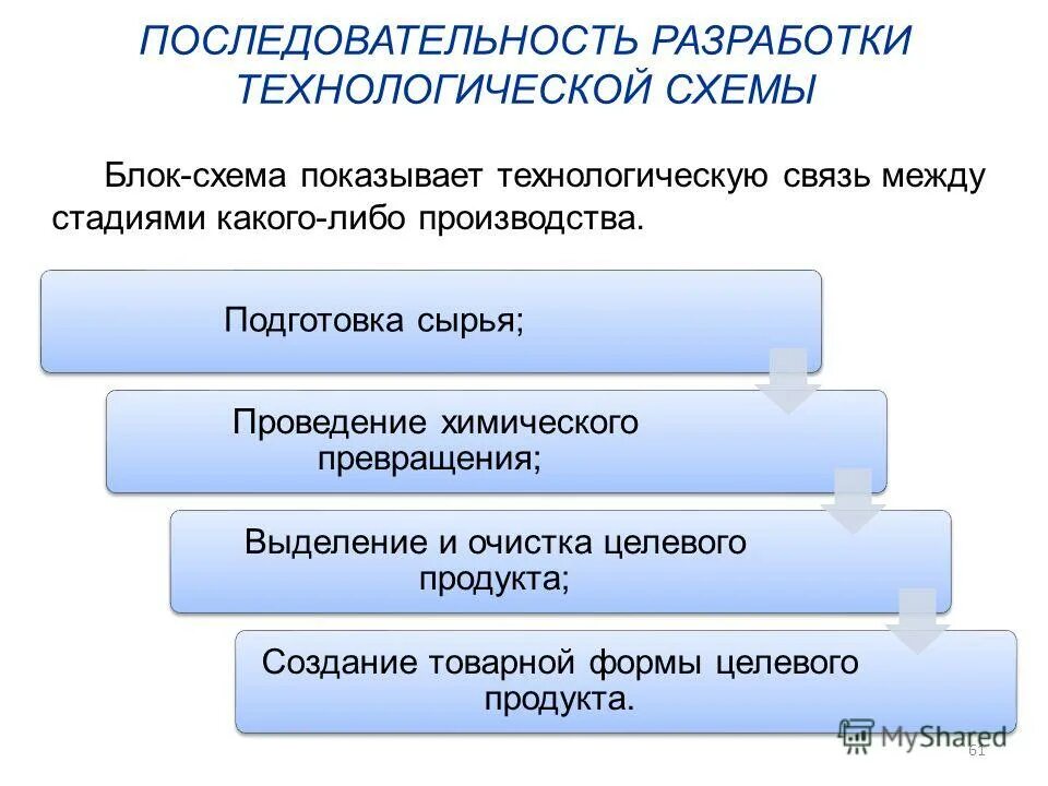 порядок составления технологического процесса. элементы технологического процесса. типичные технологические процессы. разработка технологических основ. показатели эффективности механизации.