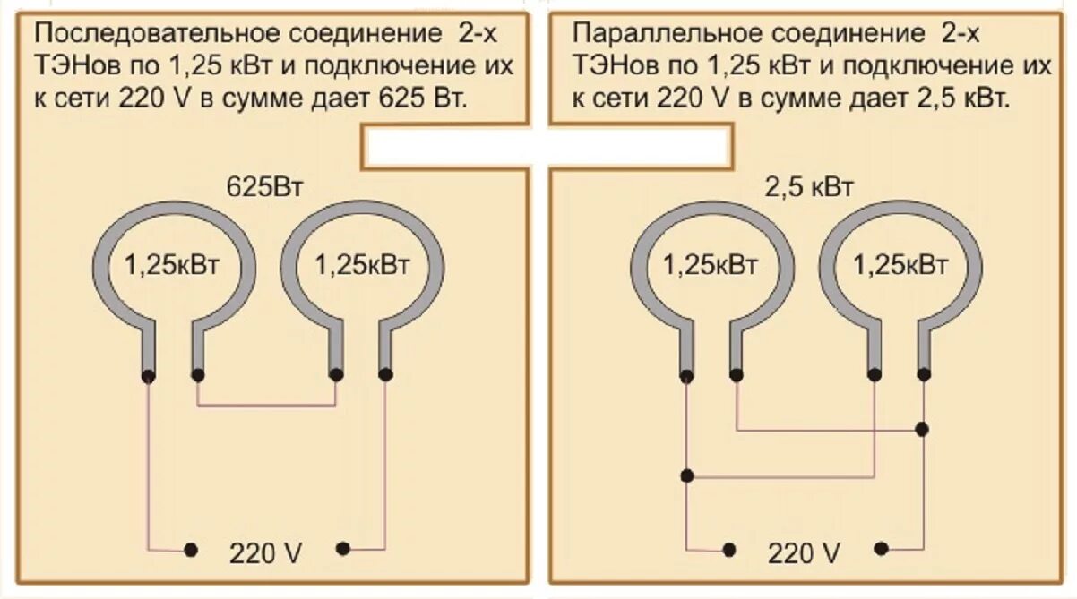 Последовательное соединение ТЭНОВ 220в. Схема подключения 2 ТЭНОВ на 380 вольт. Схема подключения трёх ТЭНОВ на 380 вольт. Схема соединения ТЭНОВ 380 вольт обогреватель.