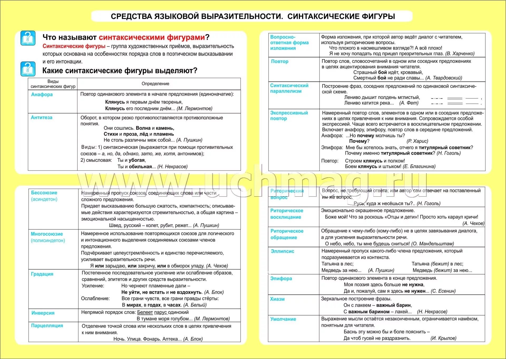 Средства языковой выразительности. Средства выразительност. Средства выразительности в литературе. Средства языковой выразительности таблица.