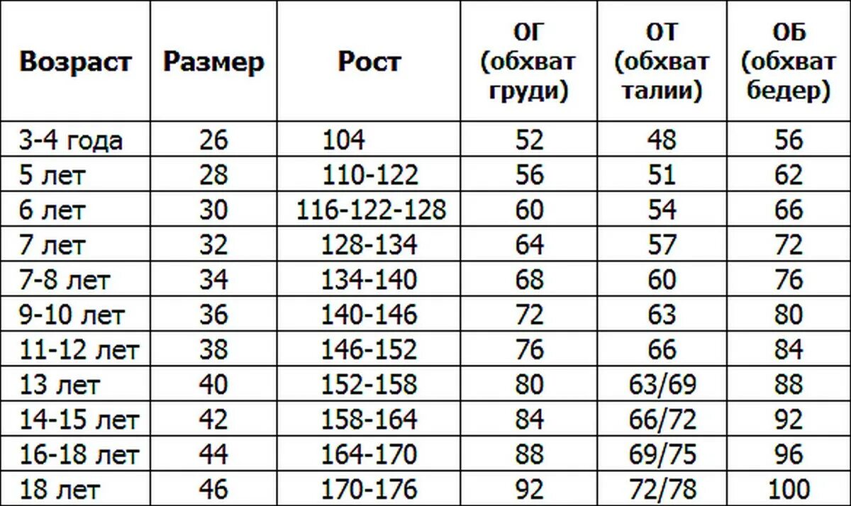 15 лет какой возраст. Размер 38 детский на какой рост. Размерная сетка детская 28 30 32 34 36. Размер 34 на какой рост ребенка. Размеры детской одежды.