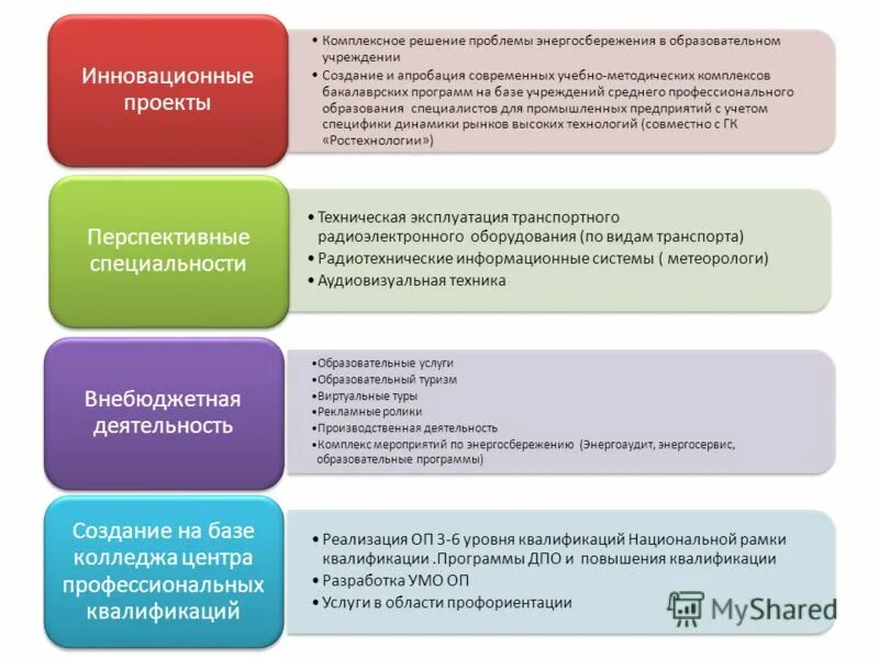 Образовательная программа. 4 современные образовательные программы. Программы начального образования. Реализация компетентностного подхода. Концепцию учебной программы.