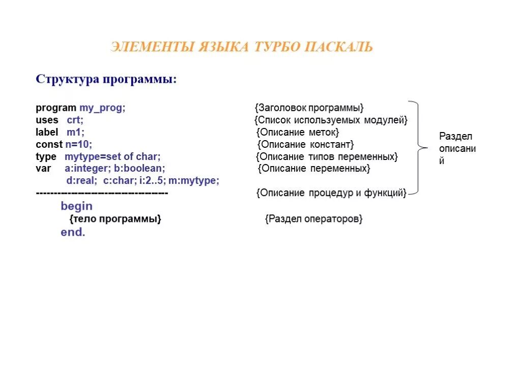 Опишите структуру программы на паскале. Элементы программы на языке паскаль. структура программы на языке турбо паскаль. структура программы турбо паскаль. структура паскаль.