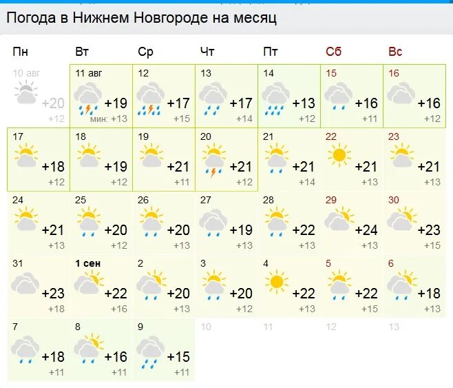Погода йошкар ола осадки. Погода в Магнитогорске. Погода Екатеринбург. Погода в Уфе. Погода в Калининграде.