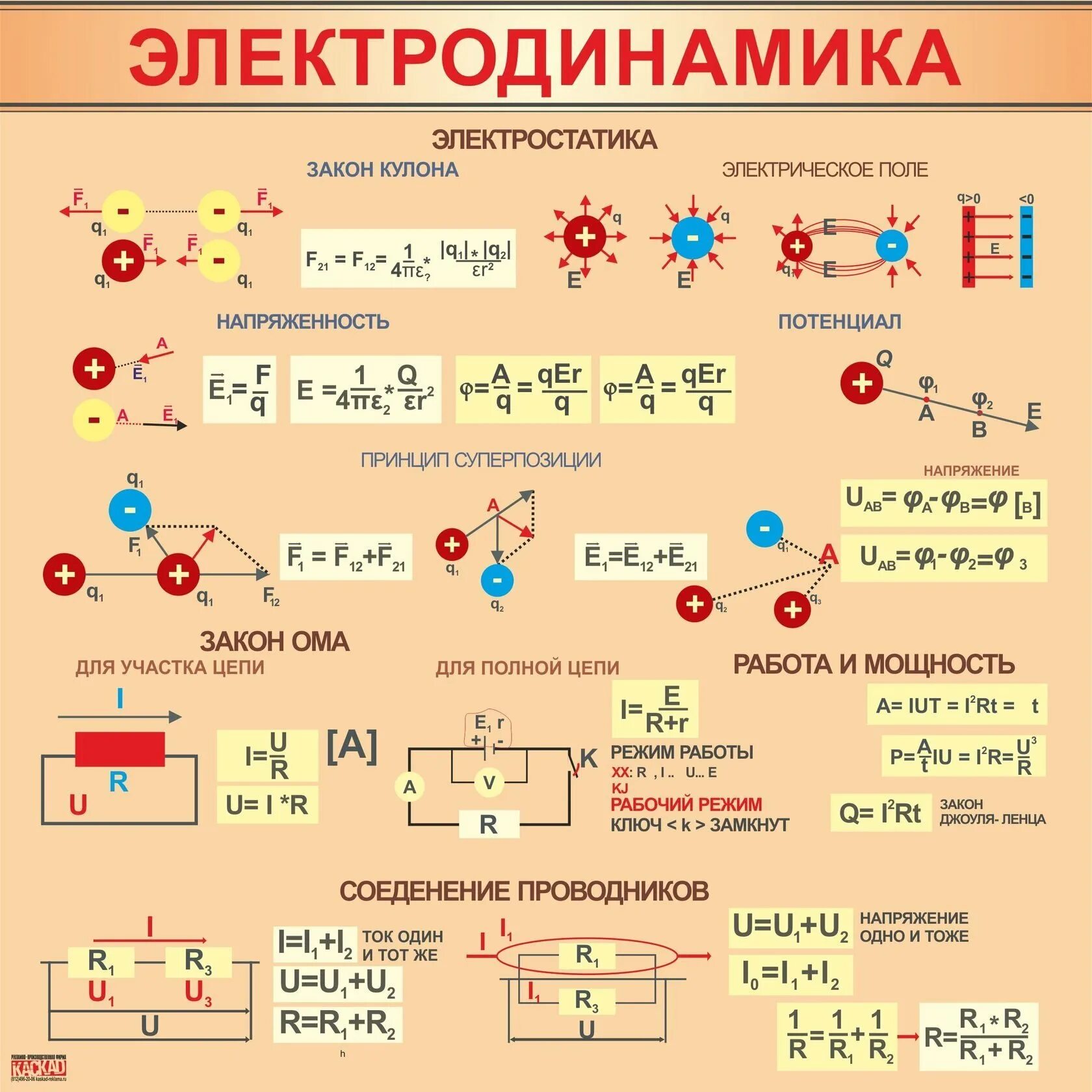 3 ка физика. Электродинамика физика 11 класс формулы. основные формулы электродинамики 10 класс. электростатика формулы 10 класс. электродинамика формулы по физике 10.