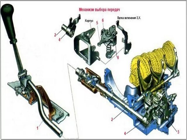 Механизм переключения коробки передач кулиса ВАЗ 21 14. КПП ВАЗ Нива механизм переключения. Механизм выбора передач МКПП Ока. Форд привод переключения коробки передач строение. Как работает переключения передач