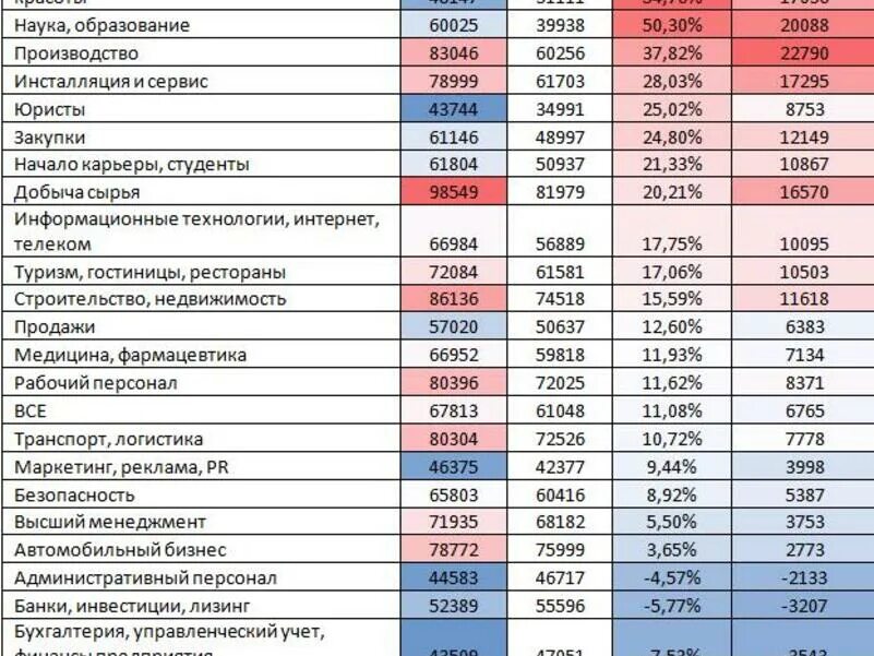 Зарплата в забайкальском крае. Средняя зарплата на Забайкалье. Средняя зарплата по годам. Зарплата выросла. Средняя зарплата Забайкальский край.