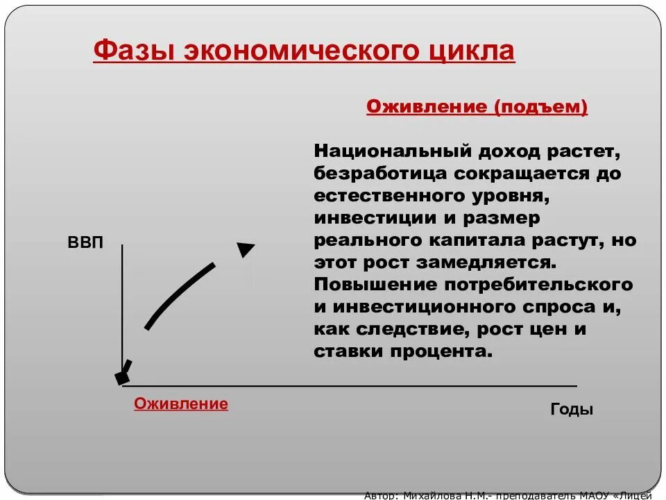 Является высшей точкой экономического подъема. Фаза оживления экономического цикла. экономический цикл кризис депрессия оживление подъем. оживление экономический цикл. подъем экономического цикла.