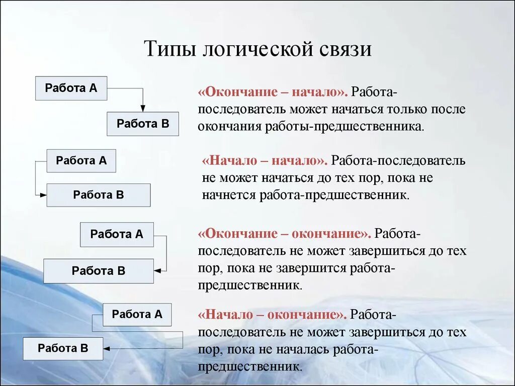 Виды связи стихотворений. Виды логический сзязий. Виды связей в логике. Типы логических связей логика. Логичные связи виды.