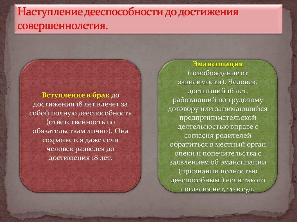 Полная дееспособность брак. Наступление дееспособности. Достижение дееспособности. Достижение совершеннолетия. Наступление полной дееспособности до достижения совершеннолетия.