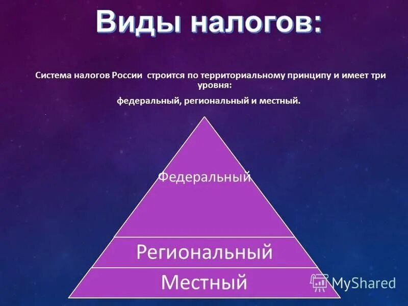 На 3 уровнях федеральном. Система налогов России строится по территориальному принципу. Какие бывают налоги. Налоговая система Российской Федерации презентация.