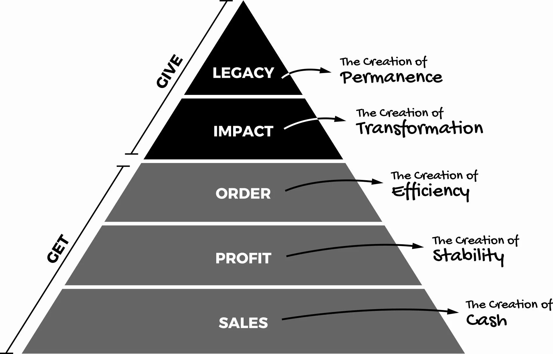Hierarchy перевод. Hierarchy. company hierarchy. business unit hierarchy. management hierarchy.