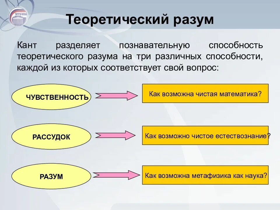 Какие возможности открыл разум. Теоретический разум канта. теоретический разум в философии это. теоретический и практический разум кант. теоретический разум в философии канта.