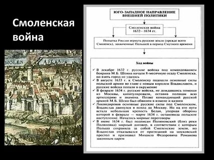 Мирные договоры 17 века