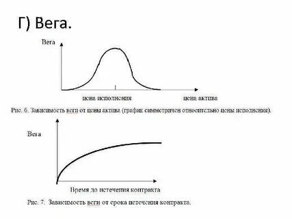 График контрактов