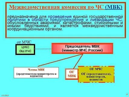 Комиссии координационных органов единой системы