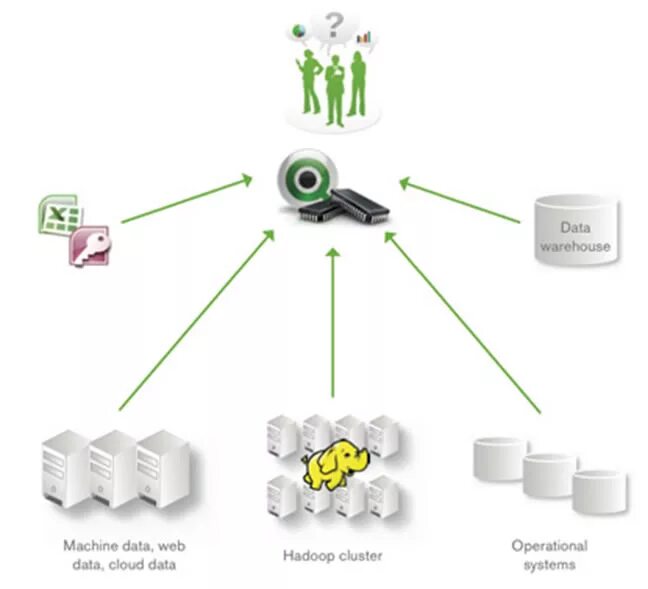 Компоненты bi. Архитектуры Qlik. Основные задачи, которые решаются в QLIKVIEW - это:. Архитектура Qlik sense. Источники данных Qlik.