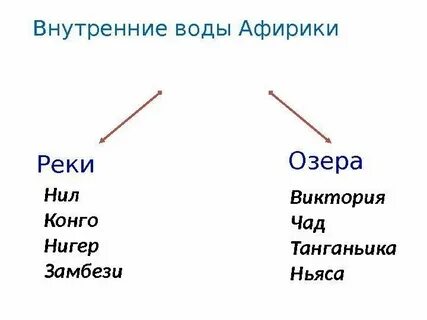 На карту нанесите озера каспийское байкал чад