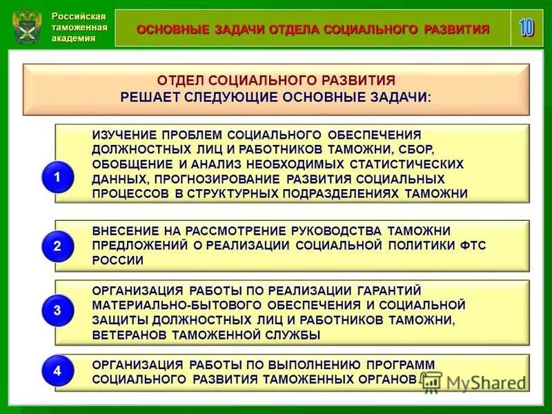 Основные задачи предпринимательства. Основные задачи и функции структурных подразделений в организации. Формирование организационной структуры компании. Основные задачи анализа финансово-хозяйственной деятельности. Задачи рекламы.