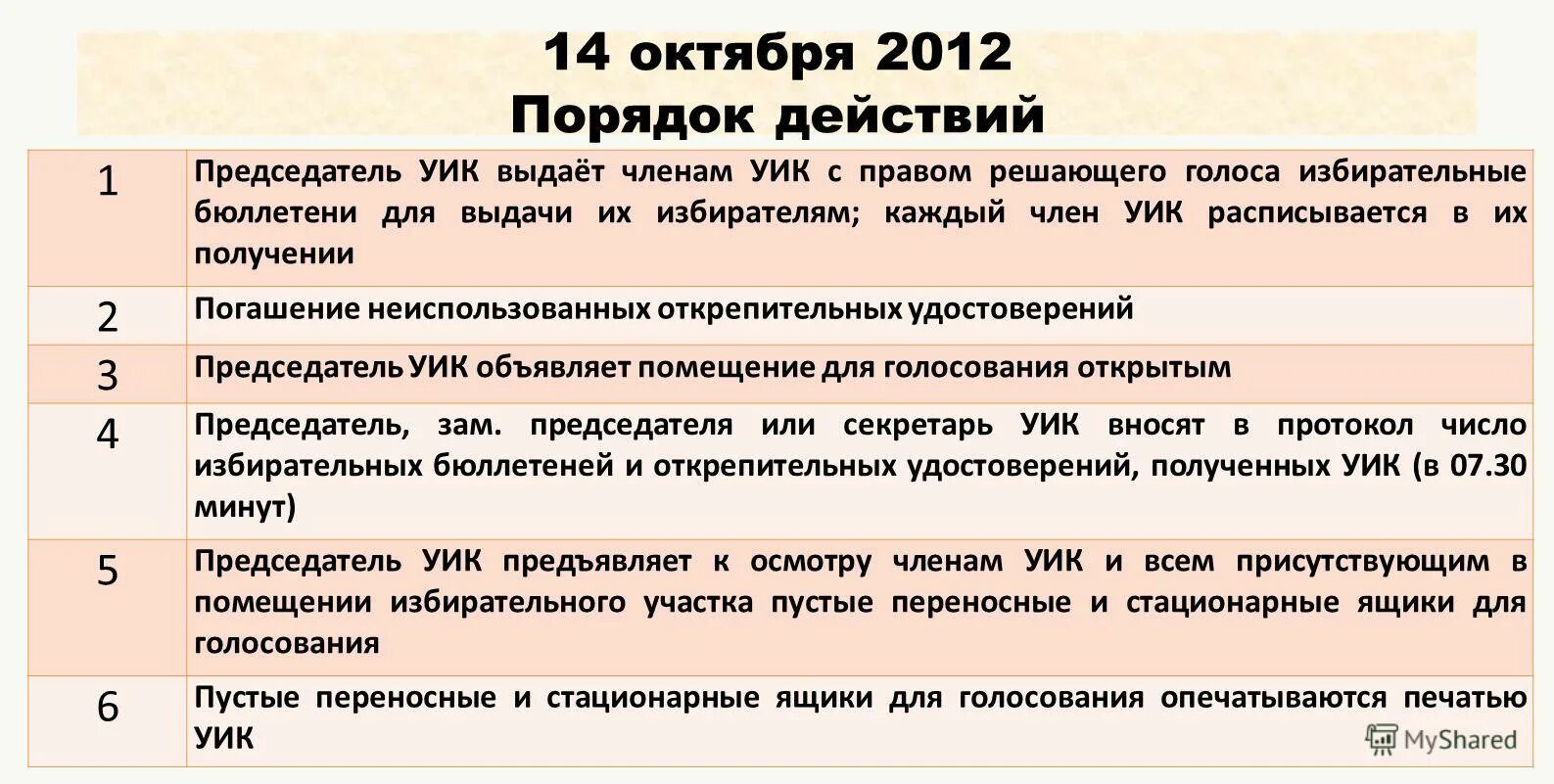 информация для избирателей. уик объявляет. уик объявляет. памятка председателю участковой избирательной комиссии. права и обязанности избирательной комиссии.