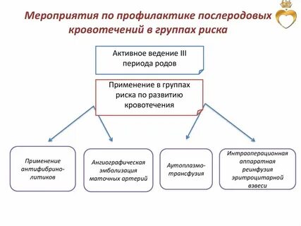 Общие мероприятия при наружных кровотечениях