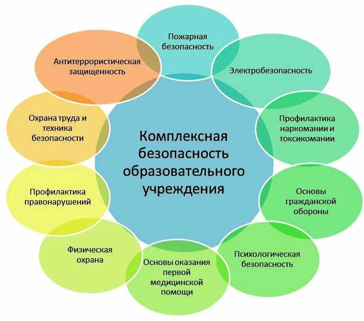 Безопасность общеобразовательного учреждения. Комплексная безопасность образовательного учреждения памятка. Комплексная безопасность образовательного учреждения содержание. Аспекты комплексная безопасность образовательного учреждения. Обеспечение безопасности образовательного учреждения.