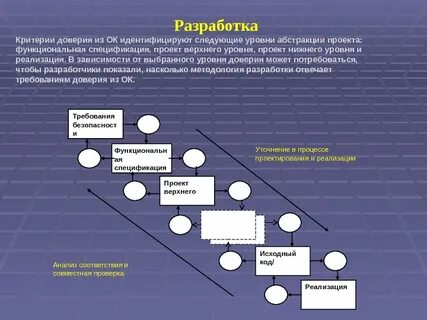 Разработка критериев выбора