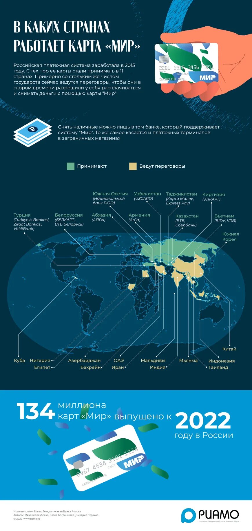 Страны принимающие карту мир 2024. Платежная система мир. Страны в которых принимается карта мир. Где принимают карты мир за границей. Система мир за рубежом.