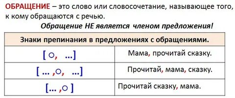 Знаки препинания в предложениях осложненных обращением