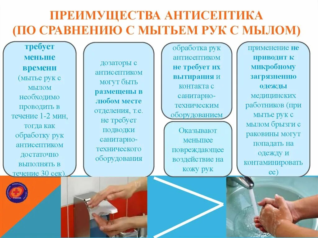 Обработка кожным антисептиком. Гигиеническая и антисептическая обработка рук. Антисептики для гигиенической обработки рук. Мытье рук антисептиком. Обработка рук антисептиком алгоритм.