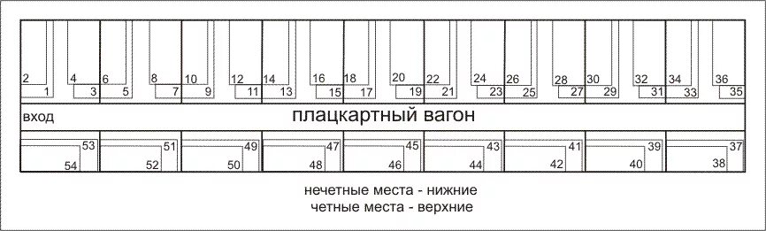 План вагона поезда. Плацкартный вагон расположение мест схема. Схема вагона поезда. Схема плацкартного вагона с номерами мест. Нумерация мест в вагоне плацкарт.