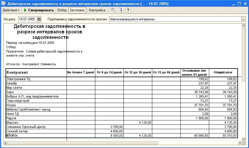 Торги дебиторской задолженности. Форма расшифровки дебиторской и кредиторской задолженности. Расшифровка дебиторской и кредиторской задолженности в 1с 8.3 образец. Реестр старения дебиторской задолженности пример расчета. Форма отчета по дебиторской задолженности.