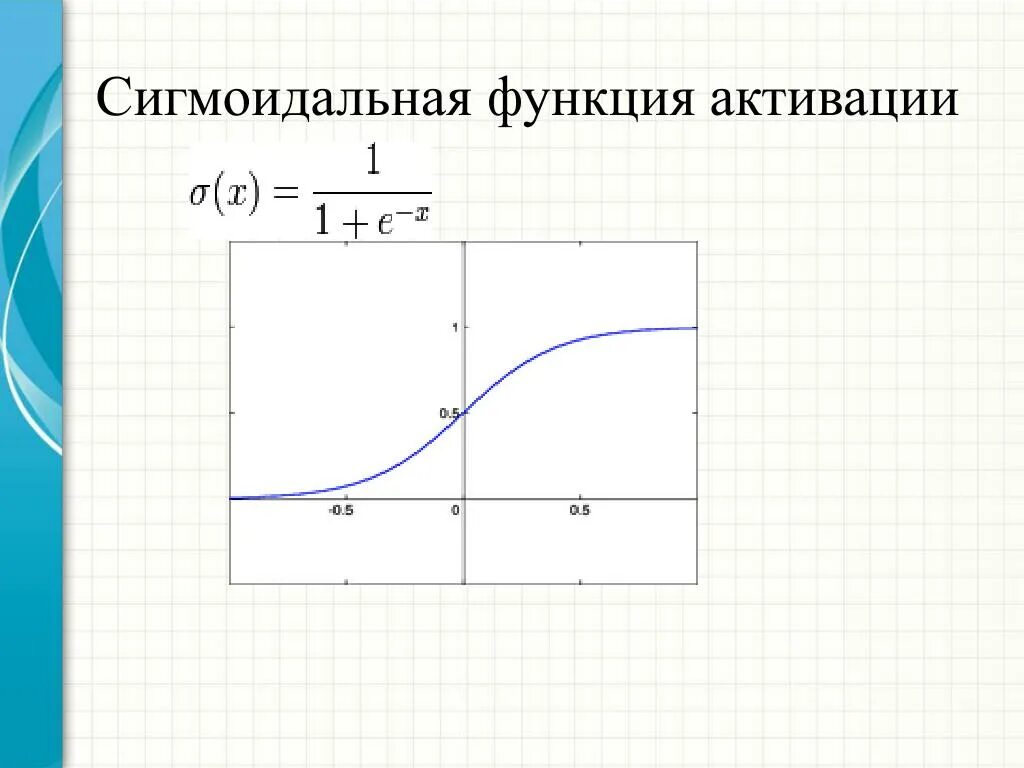 Активация функций через. Sigmoid функция активации. Функция активации сигмоида. Логистическая функция сигмоида. Сигмоидальная функция активации нейрона.