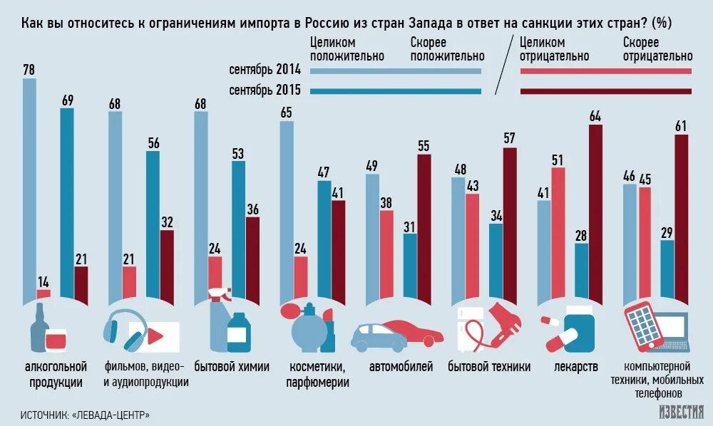 Как повлияет на экономику россии. Влияние санкций на Россию. Влияние санкций на экономику. Влияние санкций на экономику страны. Влияние антироссийских санкций на российскую экономику.