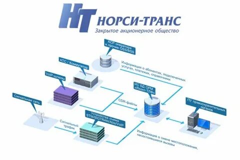 Аналитические комплексы