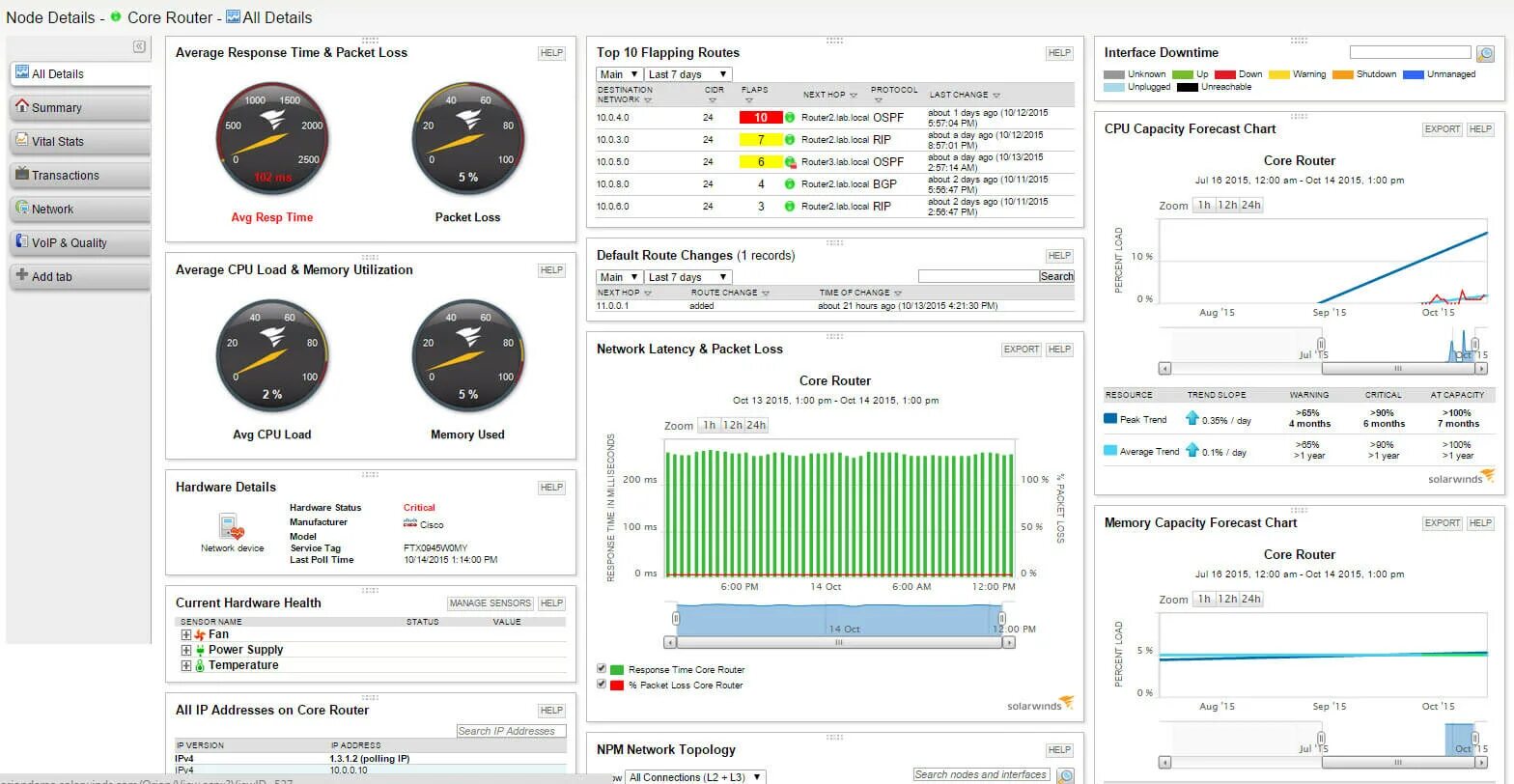 Network performance monitor