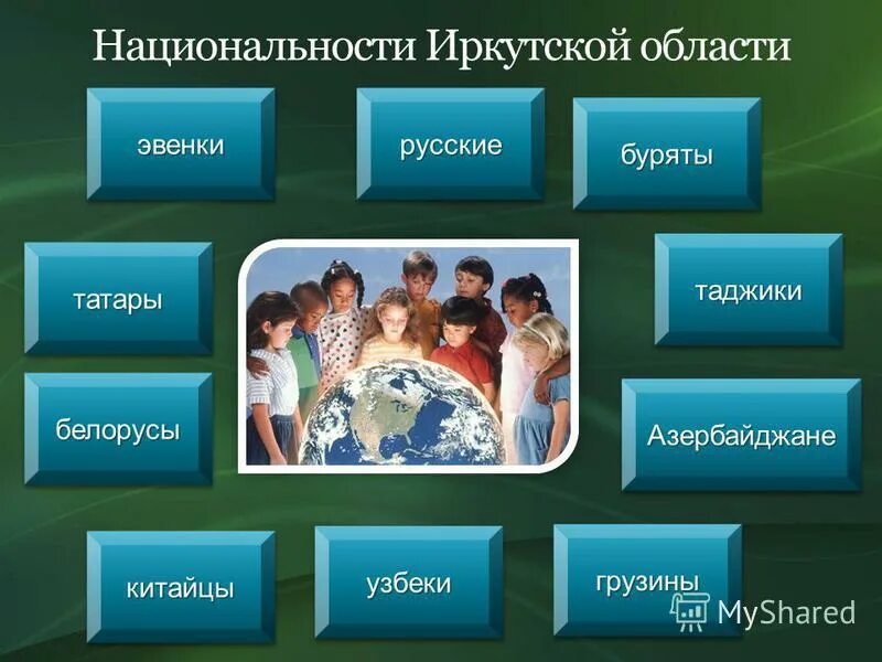 расселение населения иркутской области. коренные жители иркутска. коренные жители иркутска. какие населяют иркутскую область. коренные народы иркутской области.