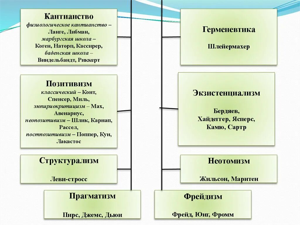 Свобода возможна. «критика чистого разума. Кантианство в философии. Кантианство. Марбургская школа философии.