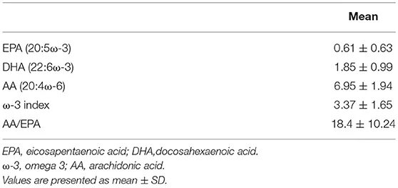 Eicosapentaenoic acid (EPA). 33 3 3 индекс