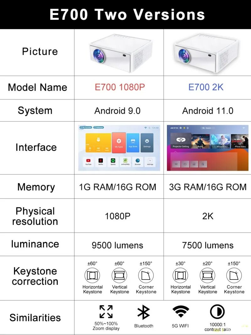 Everycom e700. Everycom e700