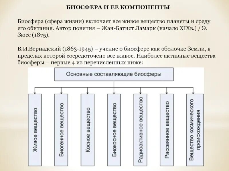 Структурным компонентом биосферы является. Основные компоненты биосферы. основные компоненты биосферы по вернадскому. основные компоненты биосферы таблица. основные структурные компоненты биосферы.