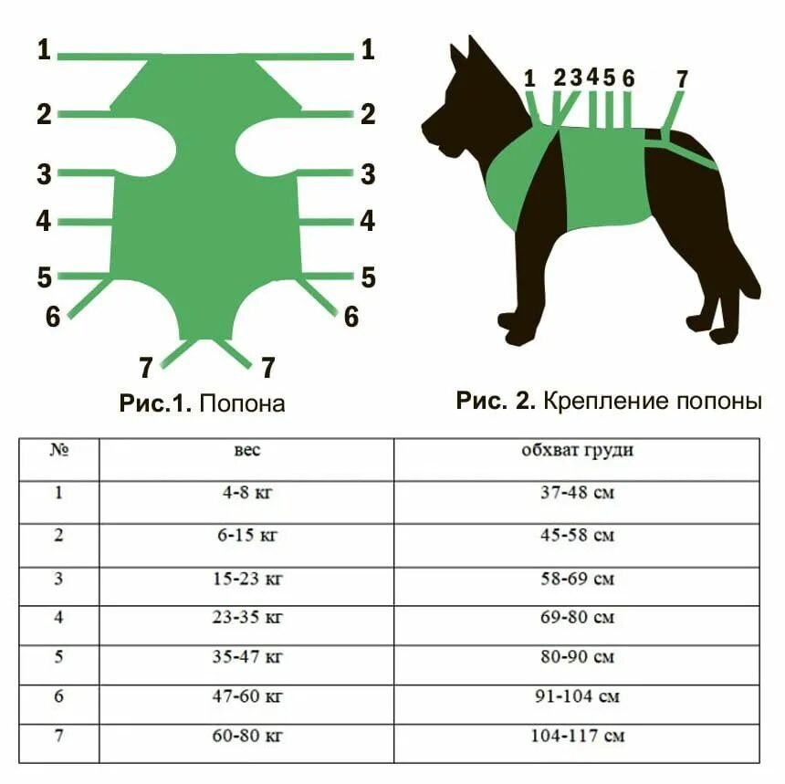 Как завязывать попону кошке после операции. Попона послеоперационная № 2 для собак. Попона для собак после операции. Послеоперационная попона для собак после кастрации. Попона для собак размер 2.