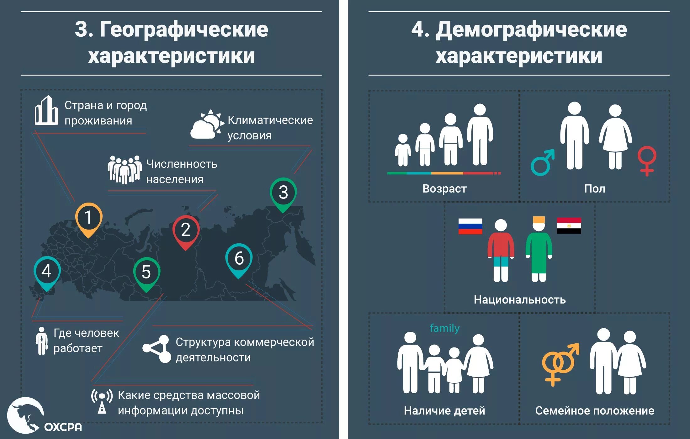 Портрет целевой аудитории. Целевая аудитория инфографика. Портрет целевой аудитории инфографика. Целевая аудитория клиент. Https anket demography site