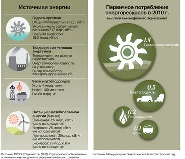 Декларация энергетических ресурсов