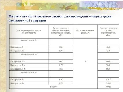 Как рассчитать расход энергии