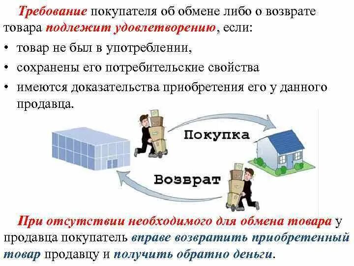 Требование не подлежит удовлетворению. Требования покупателя. Примеры требований потребителей. Требования от заказчика. Доказательства приобретения товара.