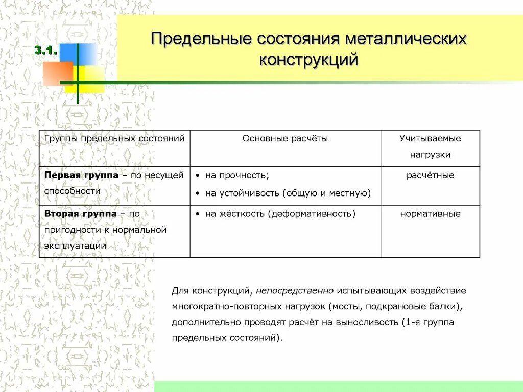 Предельные состояния металлических конструкций. Сколько предельных состояний конструкций. Второе предельное состояние конструкций. Первая группа предельных состояний металлических конструкций.