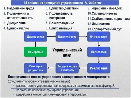 Роль руководящих принципов