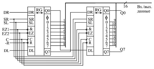 Сдвиговый регистр к155. 16 Разрядный регистр сдвига. Сдвиговый регистр 16 разрядный. Параллельный регистр сдвига ир9.