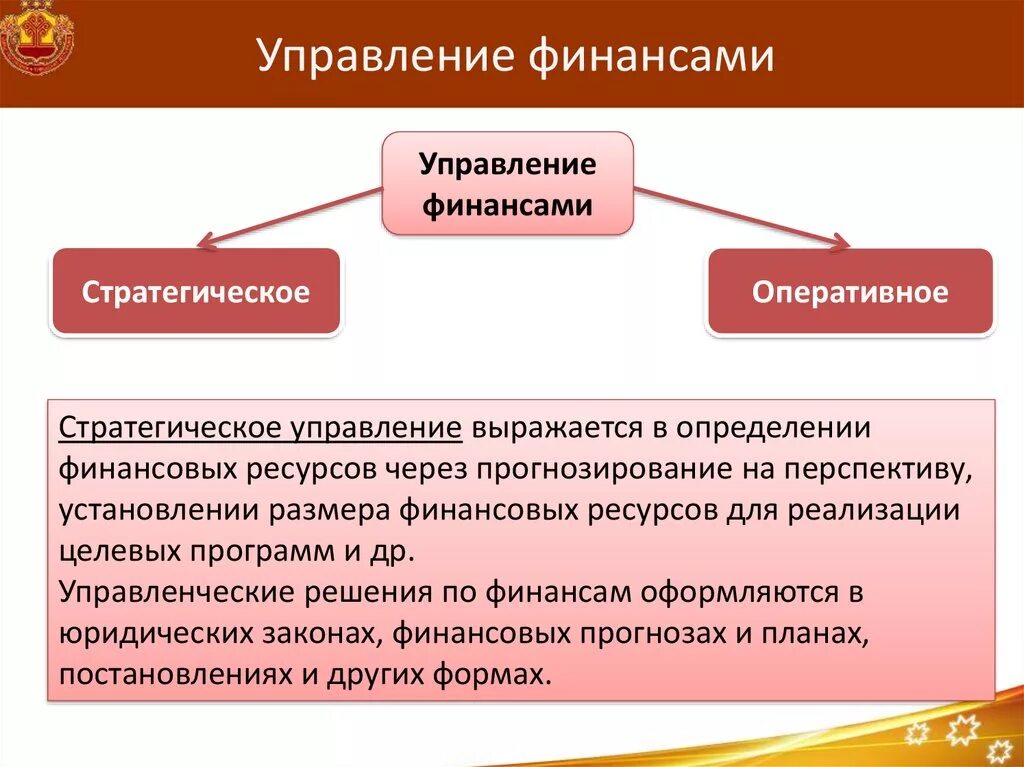 Формы оперативного финансового управления. Управление финансами. Вилы управления финансами. Виды управления финансами. Стратегическое управление финансами.